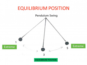 http://www.vocaladvancement.com/wordpress/wp-content/uploads/2013/08/equilibrium-300x225.png